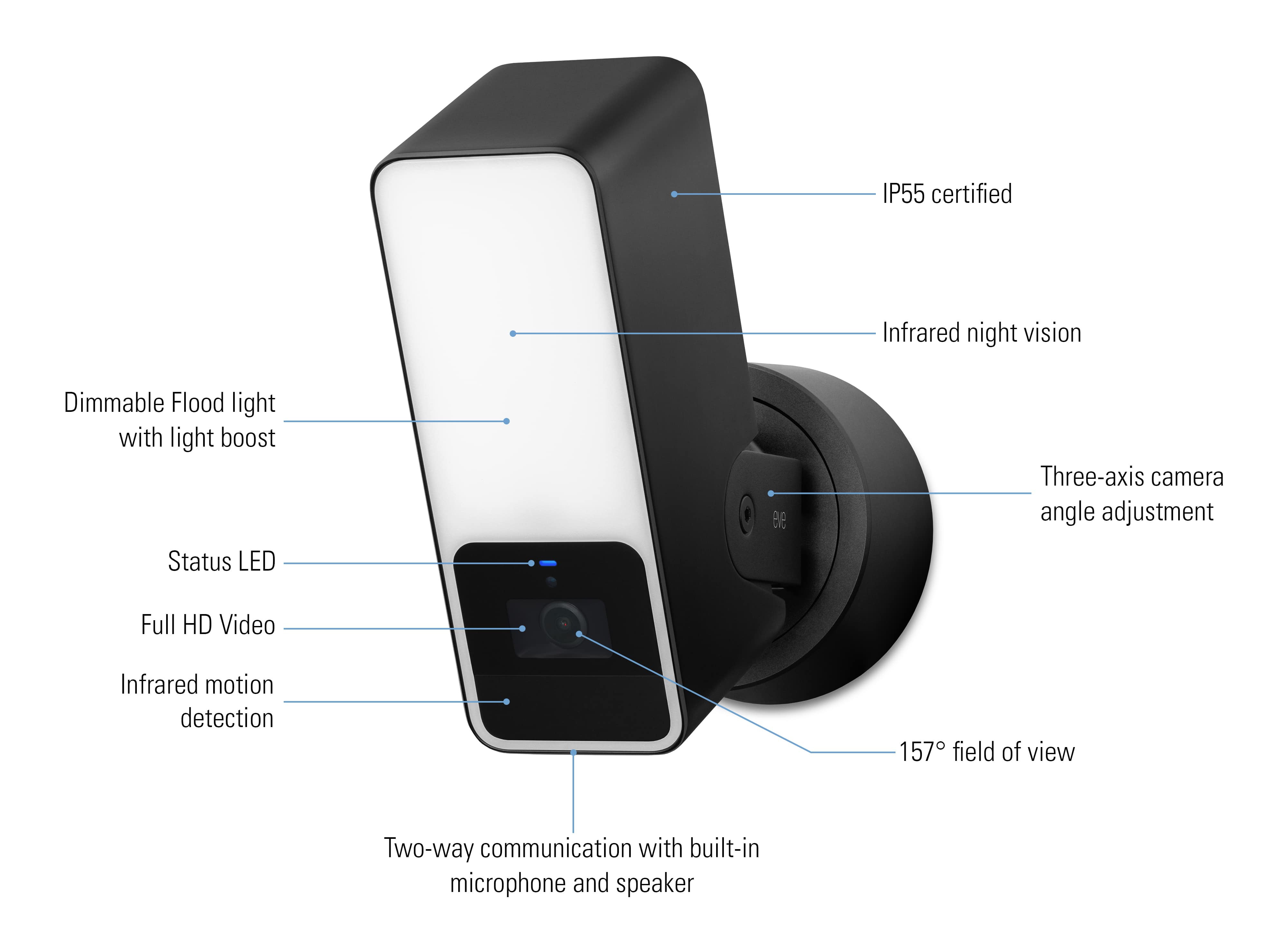 Eve Outdoor Cam (White Edition) - Secure floodlight Camera, (HomeKit Secure  Video), 1080p, Night Vision, Wi-Fi (