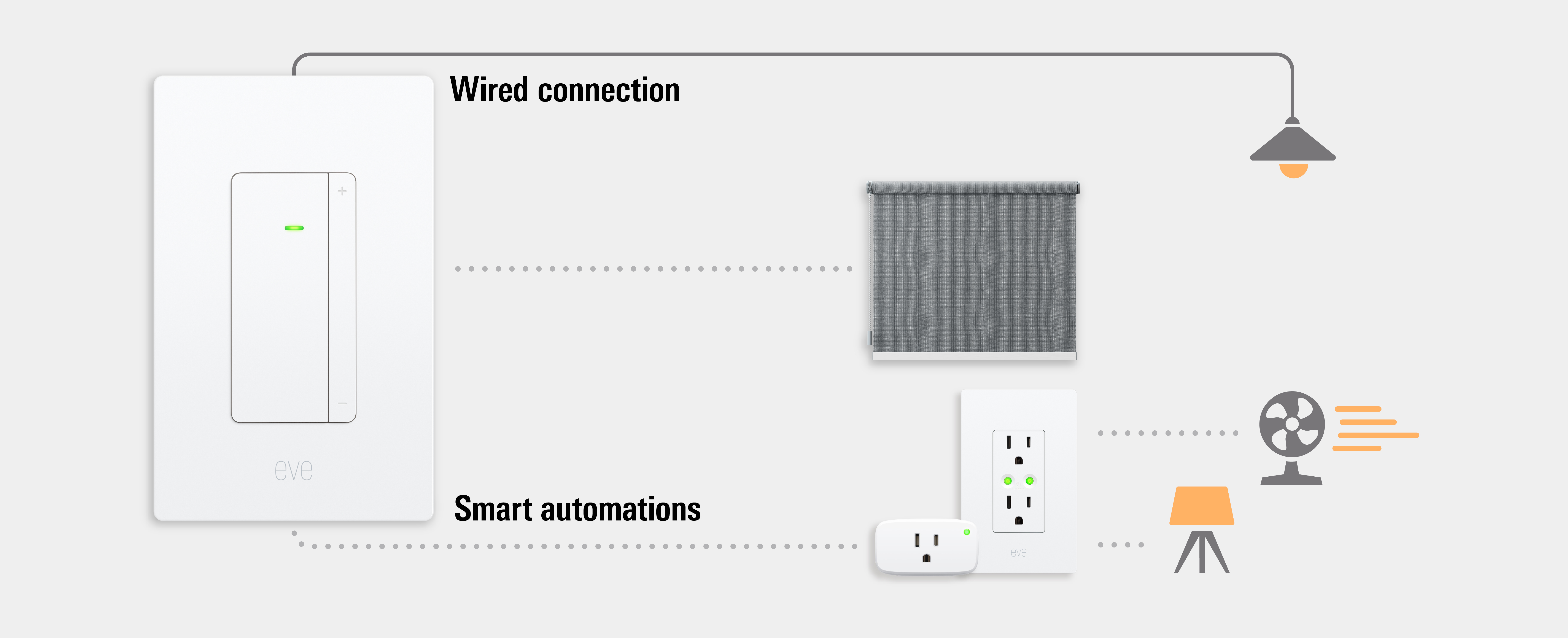 Automations with Eve Dimmer Switch