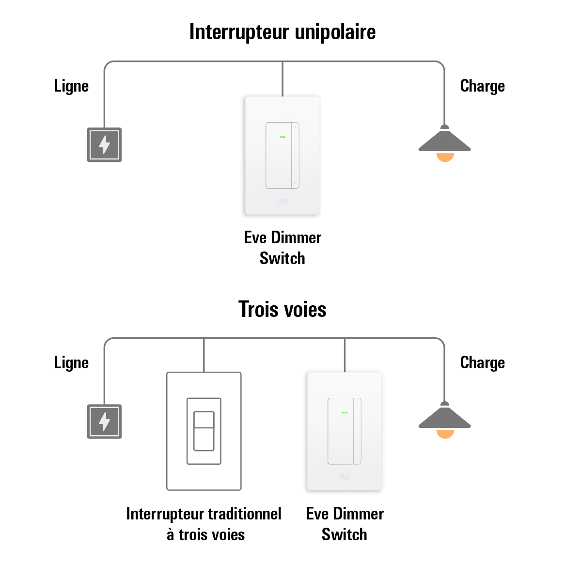 Eve Dimmer Switch - Transformez n’importe quel luminaire. 