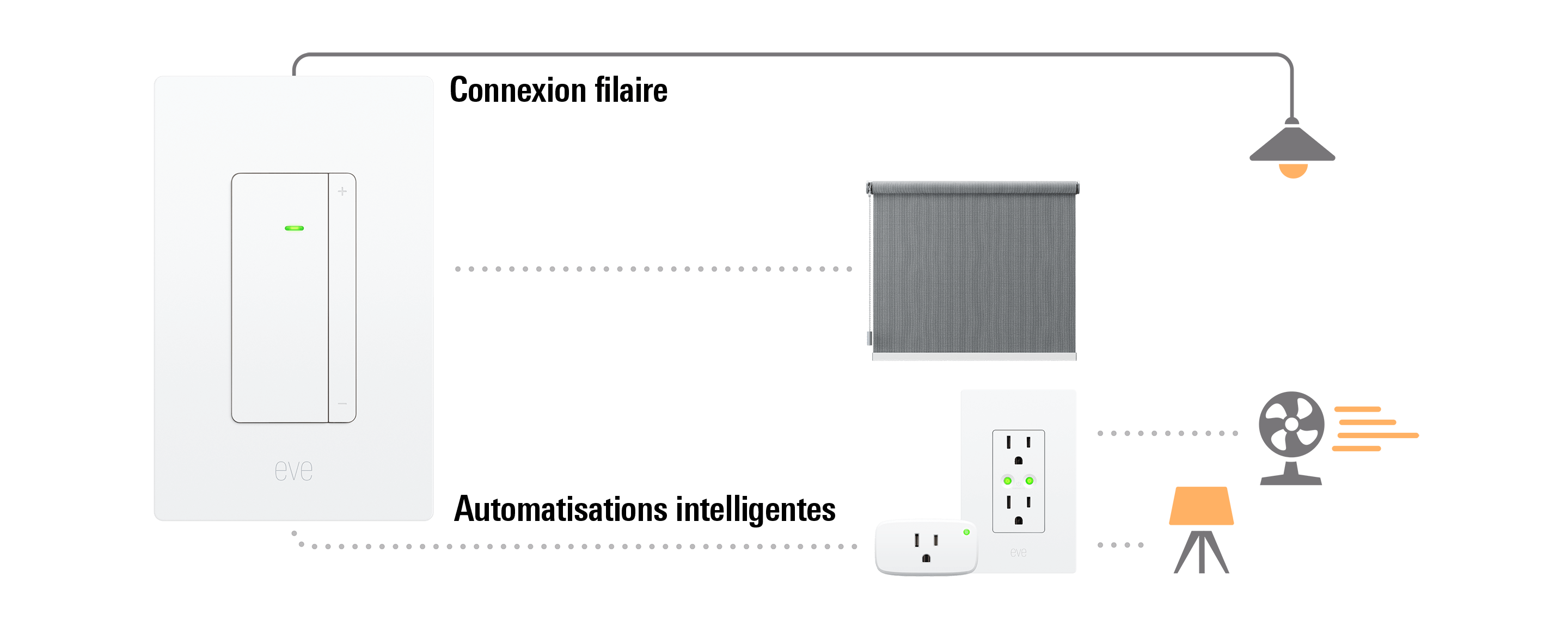 Automatisations avec Eve Dimmer Switch